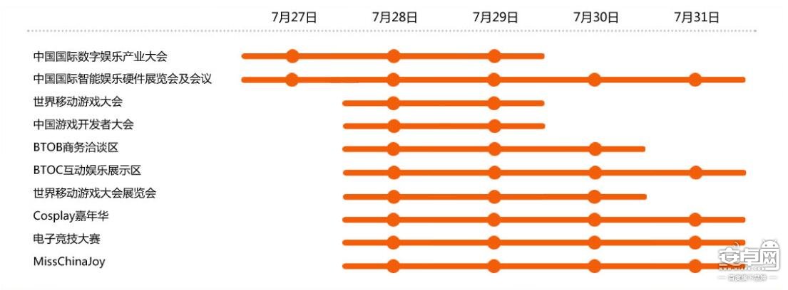 2016ChinaJoy展會(huì)就相關(guān)活動(dòng)時(shí)間安排(圖1) 2016ChinaJoy展會(huì)就相關(guān)活動(dòng)時(shí)間安排(圖1)
