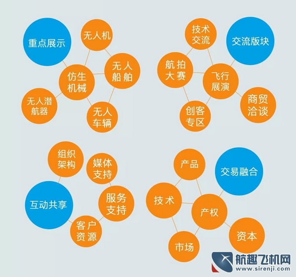 深圳第18屆高交會無人系統展 11月正式開幕(圖5) 深圳第18屆高交會無人系統展 11月正式開幕(圖5)